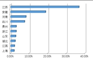 大数据如何精准预测软博会观众？互联网数据服务引领观展新体验