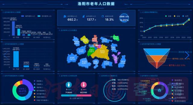 科技赋能，温情守护 洛阳“乐养居”绘就智慧养老新画卷